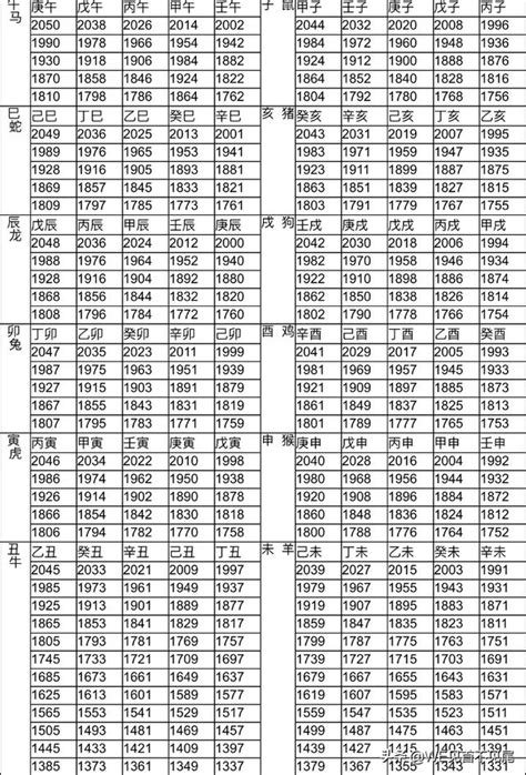 70年次屬什麼|十二生肖年份對照表 (西元、民國)